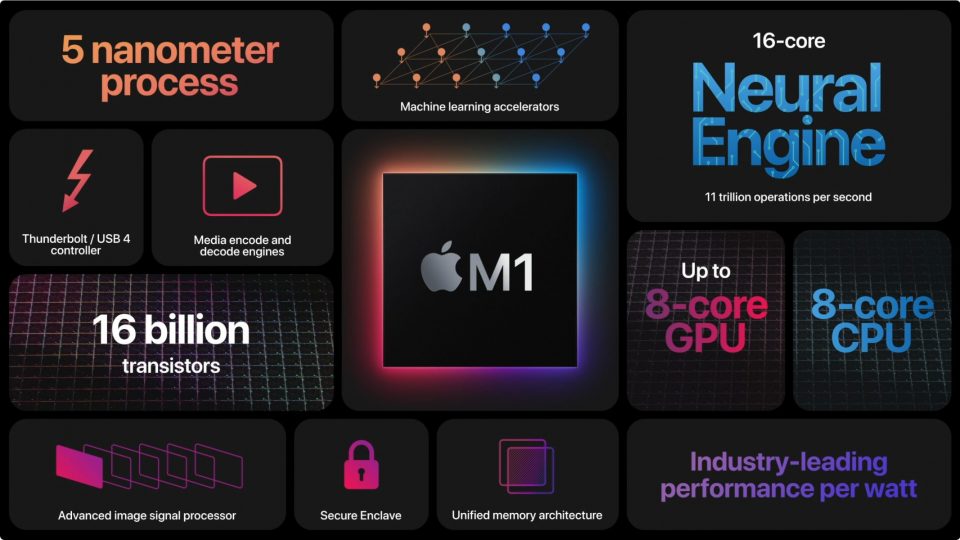 Apple M1, MacBook 2021