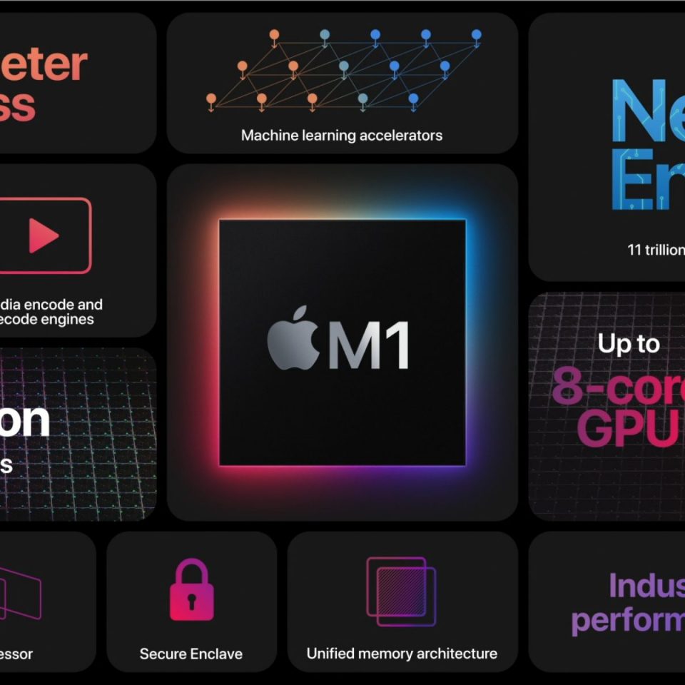Apple M1, MacBook 2021